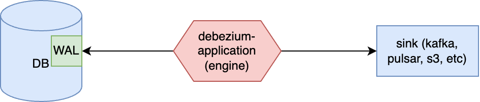 debezium-engine.png