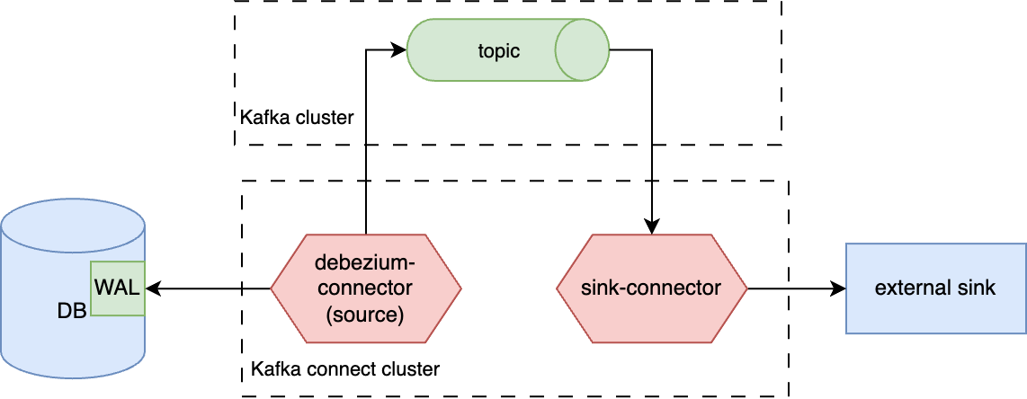 debezium-kafka-connect.png