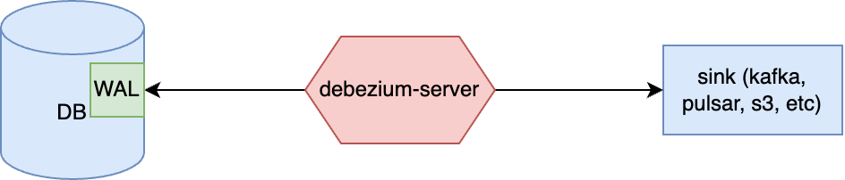 debezium-server.png