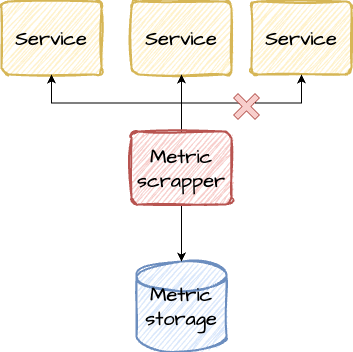 at-most-once-example