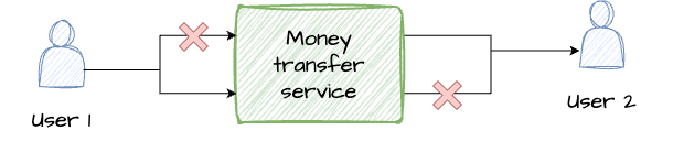 exactly-once-example