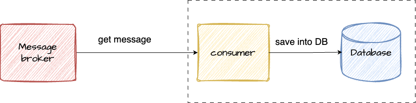 exactly-once-processing-part-1