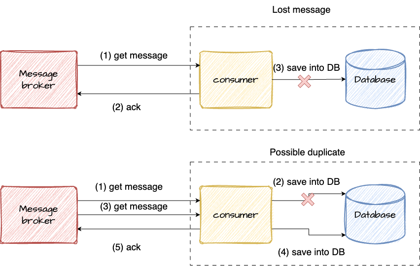 exactly-once-processing-part-2